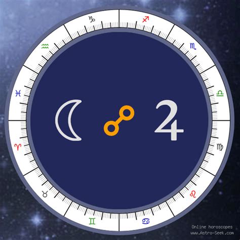 Jupiter v znamení Leva