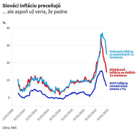 Ilustrácia muža alebo ženy v obleku, ktorý ukazuje na graf rastu.