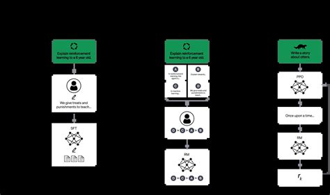 Diagram znázorňujúci proces 