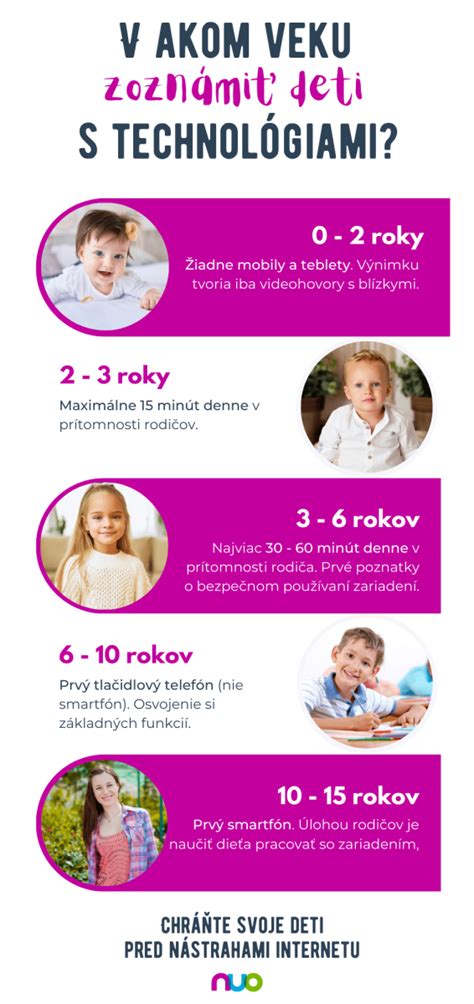 Infografika vysvetľujúca výpočet lunárneho veku