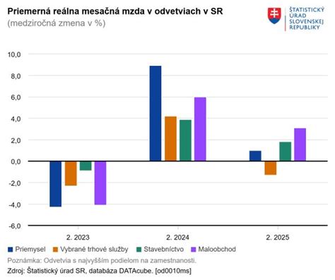 Infografika porovnávajúca spoľahlivosť rôznych metód určovania pohlavia
