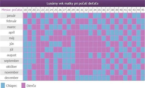 Čínsky kalendár na určenie pohlavia