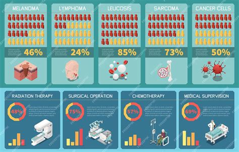 infografika porovnávajúca vlastnosti Raka a Kozorožca