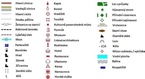 Príklady zónových značiek