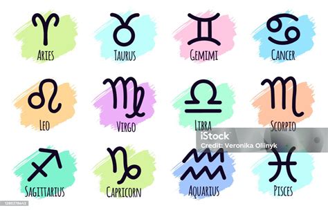 Symboly mesačných znamení a ich prvky