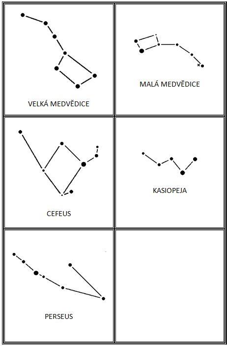 symbolické znázornenie súhvezdia Strelec