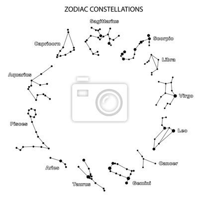 Diagram zverokruhu s dvanástimi znameniami