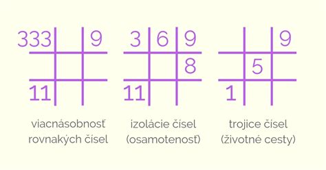 Numerologická mriežka s číslami 1, 5, 9