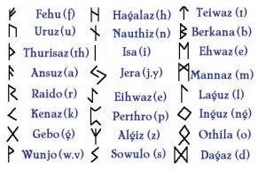 Germánske runy a symboly