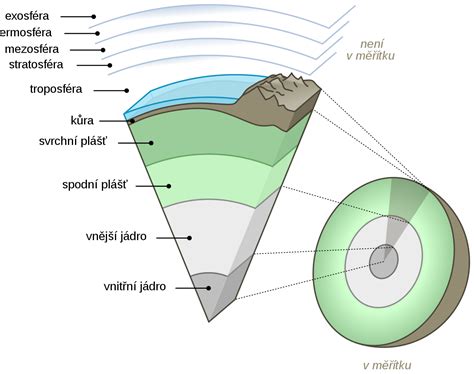 Symbol zemského elementu