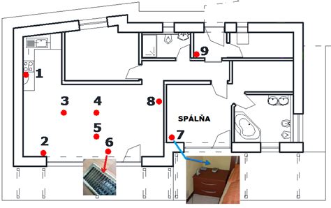 Schematické znázornenie domu s vyznačenými svetovými stranami a ich Feng Shui prvkami