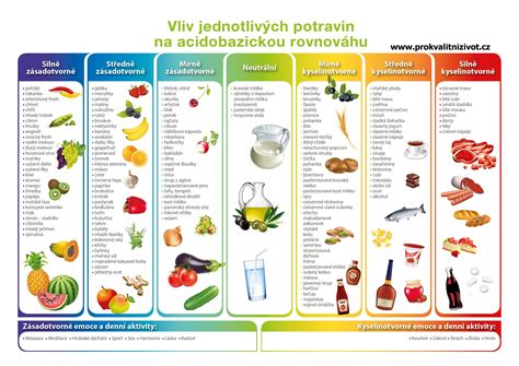 Infografika zobrazujúca zdravé potraviny pre Býka