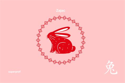 Zajac ako symbol v čínskom umení