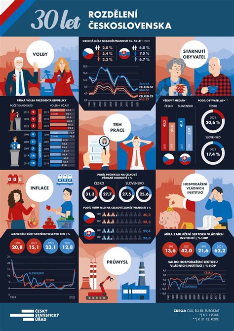 Infografika o využívaní internetu mládežou a s ním spojených rizikách