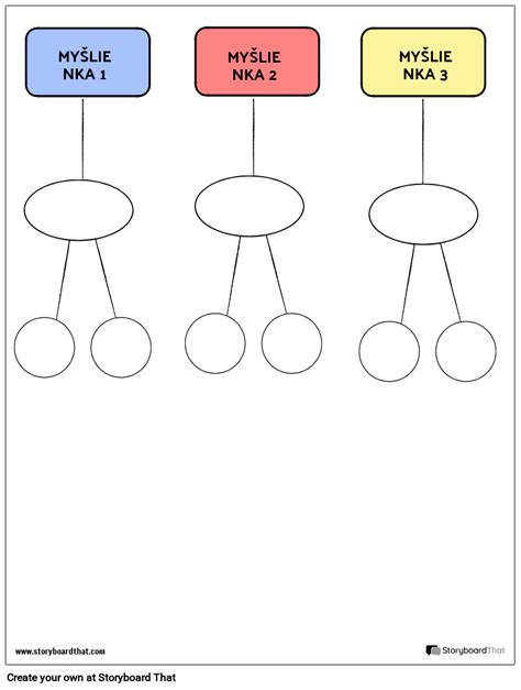 Ilustrácia znázorňujúca anjelskú hierarchiu