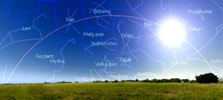 Ilustrácia pohybu Slnka vzhľadom k Zemi počas roka, pretínajúceho súhvezdia zverokruhu