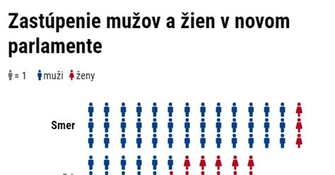 Infografika porovnávajúca sexuálne preferencie mužov a žien v znamení Vodnára.