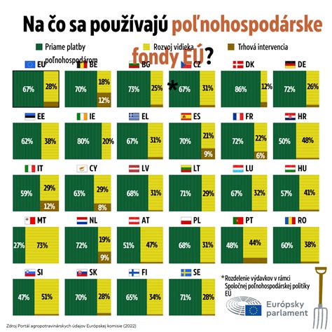 Infografika znázorňujúca komunikačné siete a rozširovanie obzorov