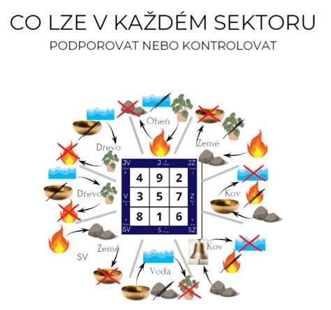 Symbol prvku Kov vo Feng Shui