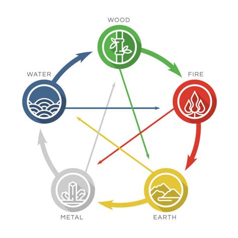Symbol prvku Voda vo Feng Shui