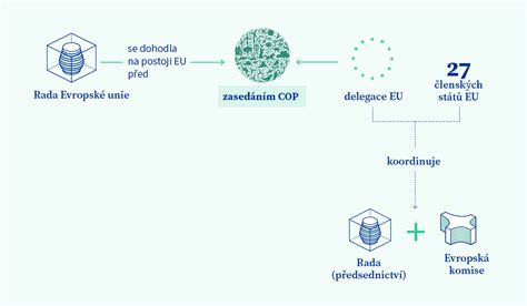 Grafické znázornenie kybernetického útoku na globálnu infraštruktúru