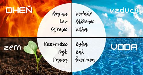 Oheň a voda v rovnováhe