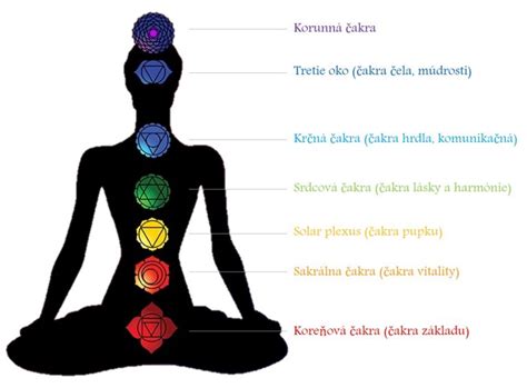 Diagram ľudskej čakry a energetických centier