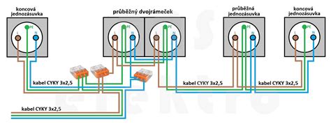 Schéma správneho používania smeroviek na križovatke s hlavnou cestou meniacou smer