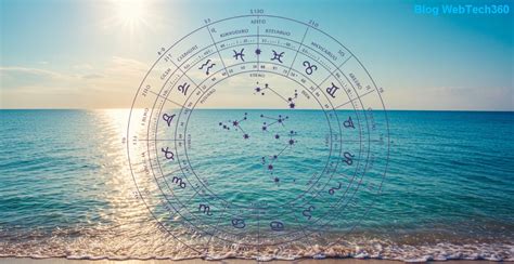 Infografika zobrazujúca šťastné čísla pre Vodnára s ikonami symbolizujúcimi ich význam