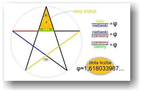 Pentagram na starovekých artefaktoch