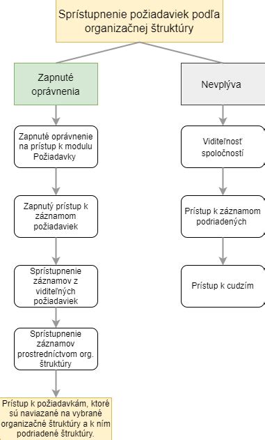 Grafické znázornenie kreativity a inovácií