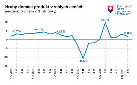 Graf porovnávajúci rôzne investičné stratégie.
