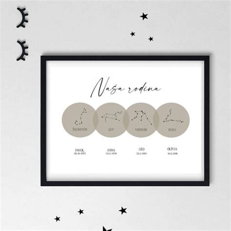 Grafické znázornenie štyroch živlov a ich spojitosť so znameniami zverokruhu