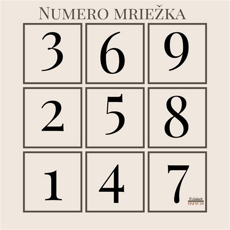 Ilustrácia numerologickej mriežky
