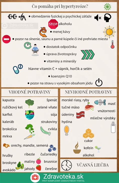 Infografika zobrazujúca rôzne profesie vhodné pre Vodnára