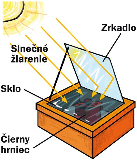 Ilustrácia slnka ako symbolu života a energie