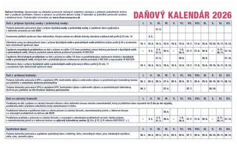 kalendár s označenými dňami a číselnými vibráciami