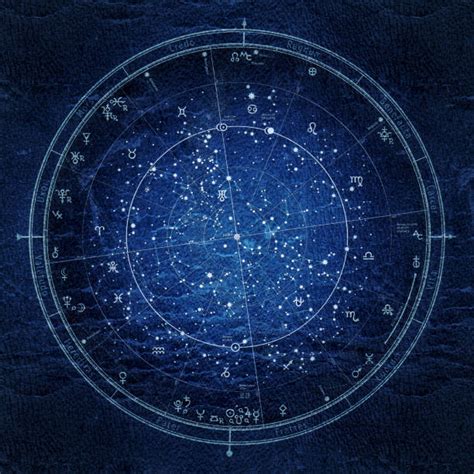 astrologická mapa s planétami a znameniami