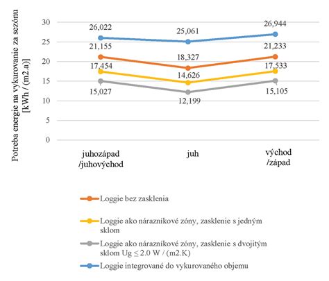 Diagram porovnávajúci záťaž bežného používateľa a scrapera