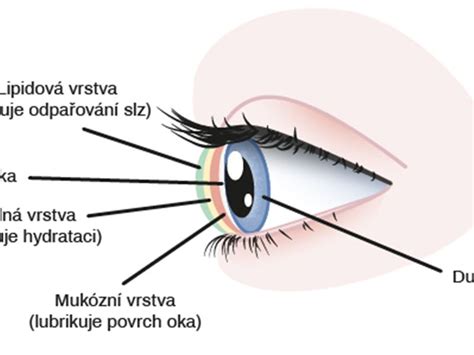 Ilustrácia ľudského oka s negatívnou energiou