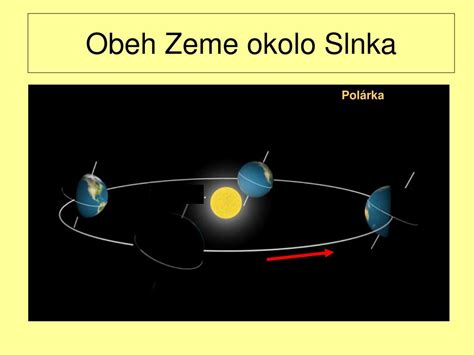 Umelecké zobrazenie slnka a zeme ako symbolov Leva a Panny