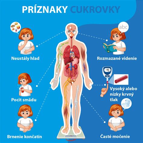 Infografika znázorňujúca príznaky zablokovanej krčnej čakry