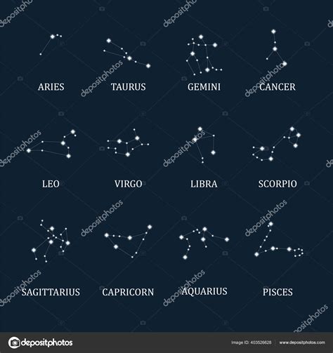 mapa znamení zverokruhu s anjelmi