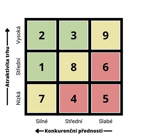 Ilustrácia znázorňujúca križovatku ciest, symbolizujúcu rozhodovanie