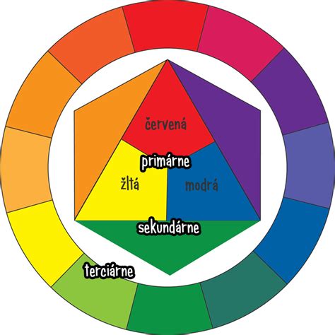 Farebný kruh Feng Shui s piatimi prvkami
