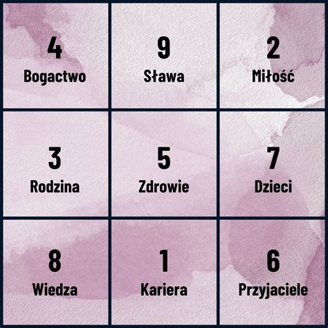 mapa domu s vyznačenými sektormi feng shui