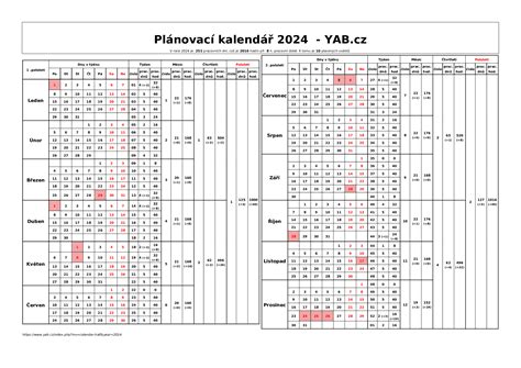 Kalendár s vyznačenými mesiacmi a ich astrológickými symbolmi
