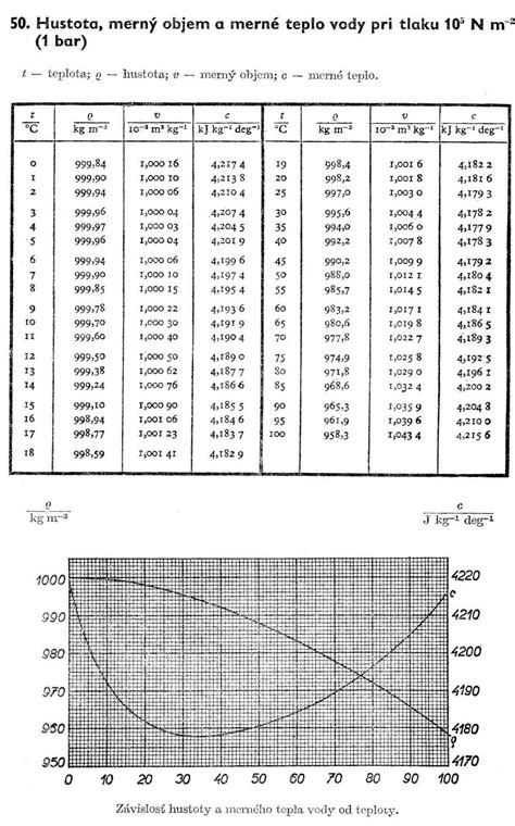 Diagram Pytagorovej číselnej tabuľky