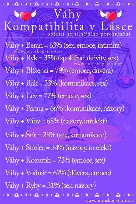 Váhy a ich kompatibilita