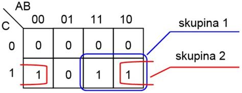 Príklad Karnaughovej mapy pre 2 premenné